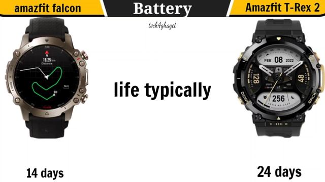 Amazfit Falcon Vs Amazfit T-Rex 2 || Amazfit T-rex 2 Vs Falcon || Tech4ghaget