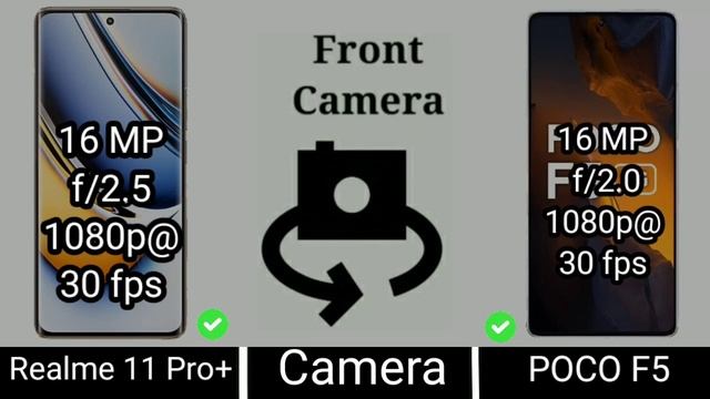 Realme 11 Pro+ vs POCO F5 ⚡ смотреть онлайн