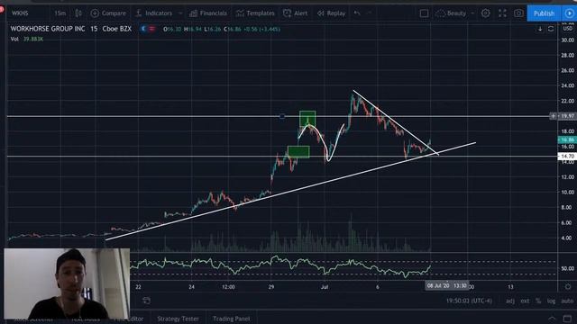 Stocks to Buy LIVE STREAM | Your Stock Picks 🔥 смотреть онлайн