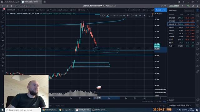 Обзор рынка l Прогноз цены Биткоина, Доллара, Нефти, Золота (Запись стрима 13.04) смотреть онлайн