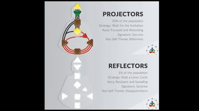 "Discovering your Spiritual Blueprint through Human Design" смотреть онлайн