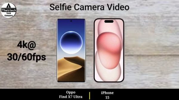 Oppo Find X7 Ultra vs iPhone 15