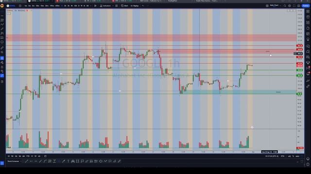 TOP STOCKS TO WATCH THIS WEEK! (FAVORITE SETUPS) 04.03.2023 смотреть онлайн
