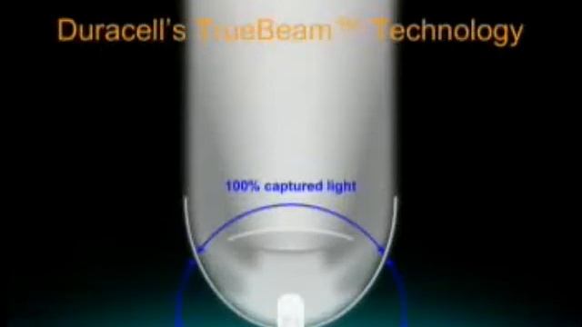 Flashlight Reviews-Tactical-Rechargeable-Mini & LED Lights смотреть онлайн