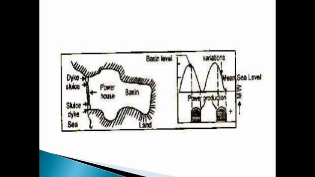 Tidal Power Plant explained in Tamil || Layout, Working | Energy Engineering | Lecture 32 смотреть онлайн