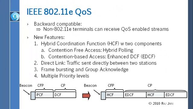 IEEE 802.11 Wireless LAN (WLAN) Part 2 смотреть онлайн