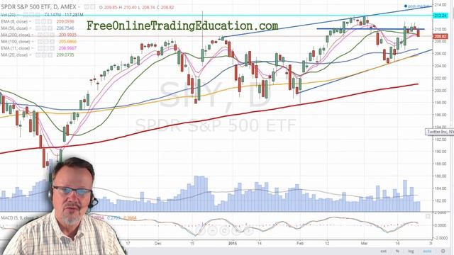 3.24.15 Stock Market Update- Low volume/ no direction смотреть онлайн