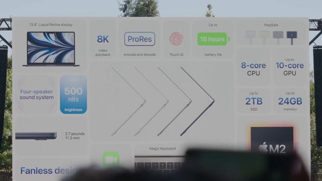 My Trip to Apple Park HQ // WWDC 2022! смотреть онлайн