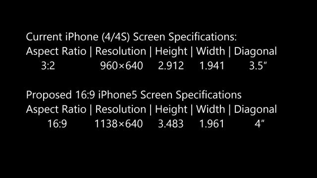 iPhone 5 - Why a 4 inch screen isn't that Big! смотреть онлайн