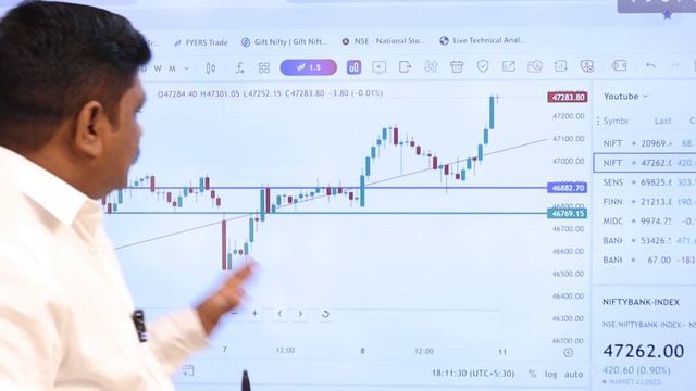 Monday Market view | 11thDec, Analysis смотреть онлайн