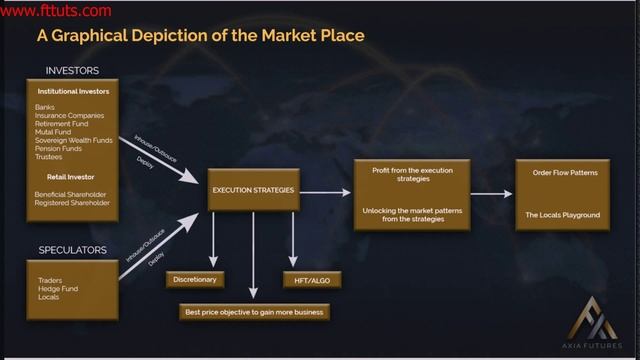 45. Module 5-4 A Graphical Depiction of the Market Place смотреть онлайн