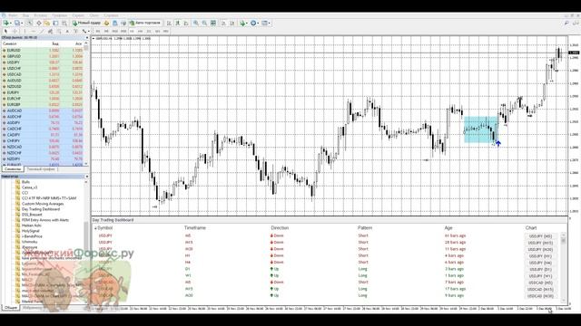 Индикатор Day Trading DashBoard. Особенности инструмента