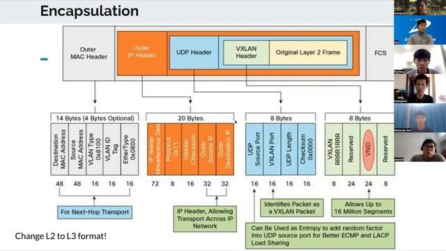 VLAN And VXLAN смотреть онлайн
