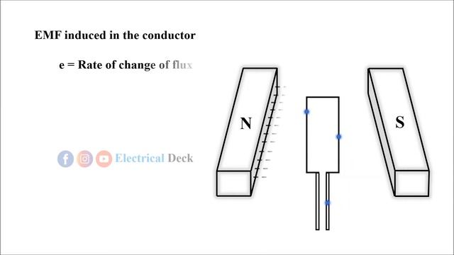 EMF Equation of DC Generator | Electrical Deck смотреть онлайн