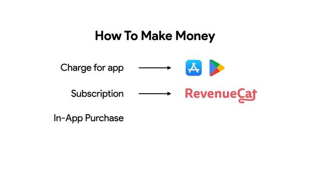 Payments - Intro | FlutterFlow University смотреть онлайн