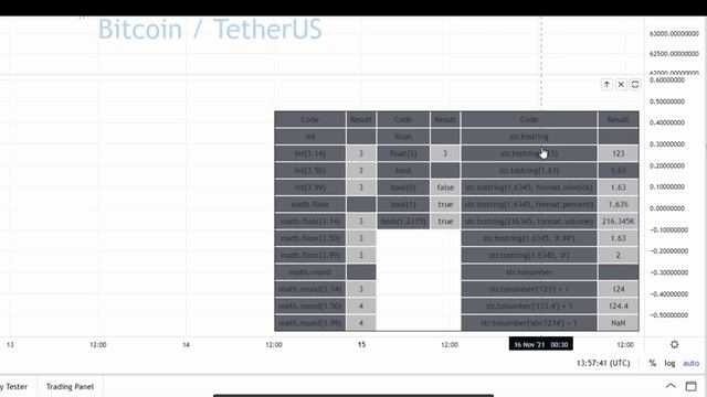 2.7 Data Type Casting Functions смотреть онлайн