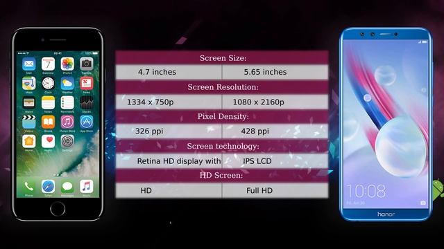Apple iPhone 7 vs Honor 9 Lite - Phone comparison смотреть онлайн