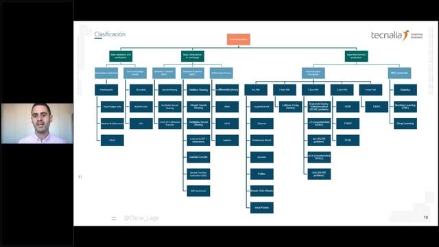 1. Encuento TECNALIA : “La Inteligencia Artificial como Motor de la Transformación Digital” смотреть онлайн