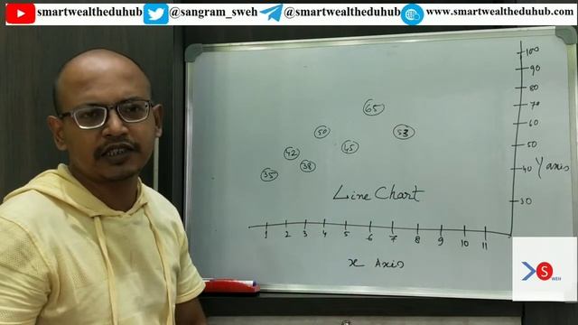 How To Reading Price Action with the Power of Line Chart | How To Trade With Line Chart | Dow Theor смотреть онлайн
