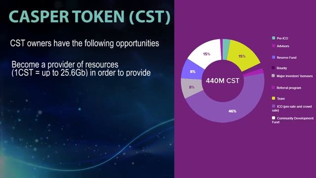 Casper API ICO смотреть онлайн