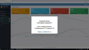 Описание и функционал подсистемы Личный кабинет конфигурации «Управление IT отделом 8»