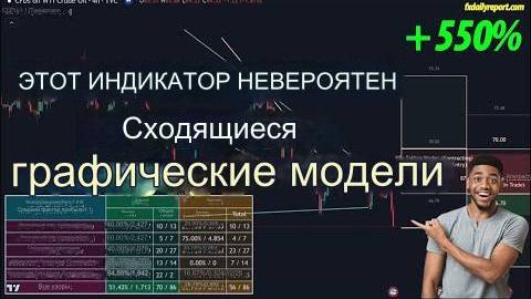 Используя инструмент Ultimate Chart Pattern, вы сможете находить сделки, которые с большой долей вер смотреть онлайн
