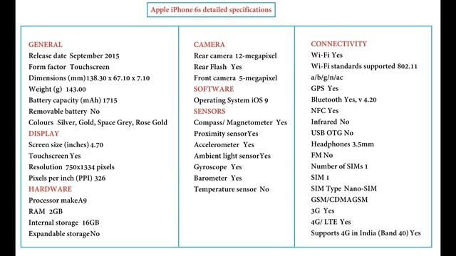 Apple i Phone All Models Picture And Specification смотреть онлайн