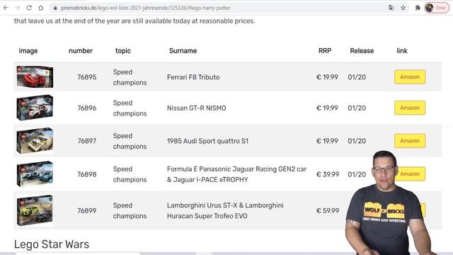 LEGO Retirement List 2021 (Part 3) смотреть онлайн