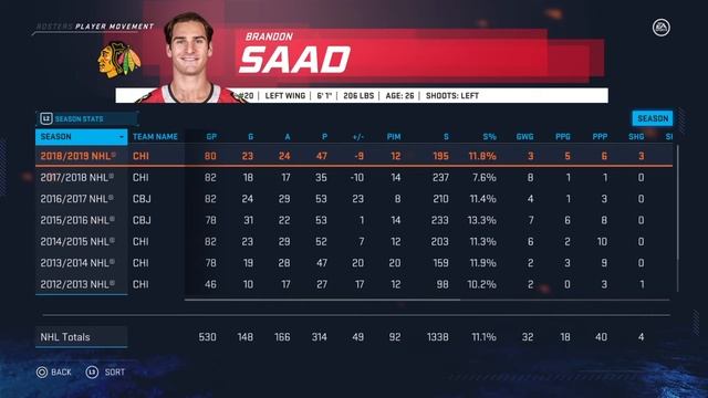 Brandon Saad Being Targeted In Trade Rumours|Will Chicago Trade Him? What Would You Offer For Saad! смотреть онлайн