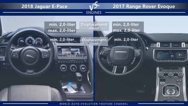 2018 Jaguar E-Pace Vs 2017 Range Rover Evoque (technical Comparison)