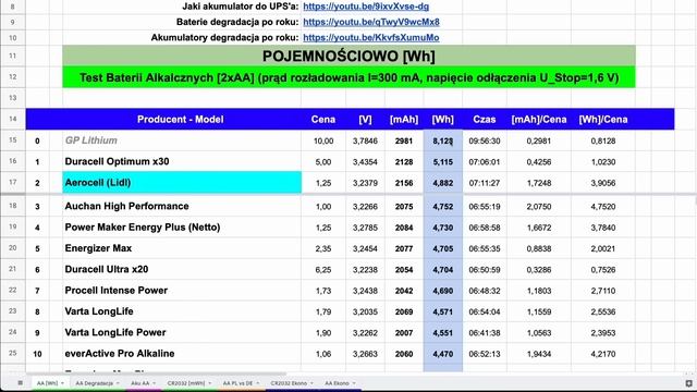 Nowe baterie Tronic LIDL - czy będą tak dobre jak Aerocell? смотреть онлайн