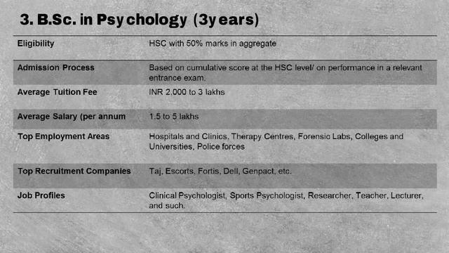 List of Psychology courses after 12th, Salary, Skills & Institutes, AllSchoolsColleges.com смотреть онлайн