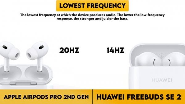 Apple AirPods Pro 2nd Gen vs Huawei FreeBuds SE 2 Comparison