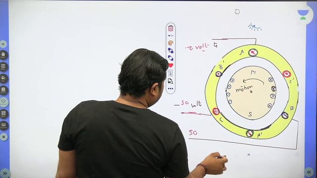 Synchronous - 2 | Lec 2 | Electrical Machine | GATE 2022 | Varun Srivastava смотреть онлайн