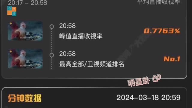 王一博和肖战的演艺之路 #WangYibo #xiaozhan #王一博 #肖战 #xiaozhanwangyibo смотреть онлайн