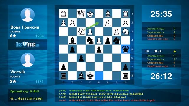 Chess Game Analysis: Вова Гранкин - Werwik : 0-1 (By ChessFriends.com) смотреть онлайн