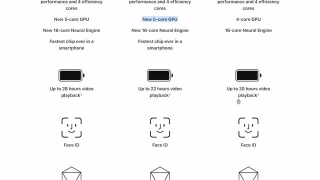 iPhone 13 Pro တွေ မဝယ်ခင် ဒီ Video ကိုကြည့်ပါနော်…. смотреть онлайн