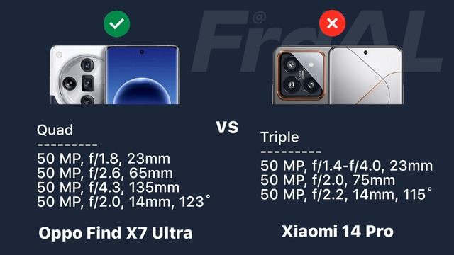 Oppo Find X7 Ultra vs Xiaomi 14 Pro Full Comparison & Review смотреть онлайн