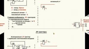 07. Видеоурок 4.7. JK-триггеры. Часть 1.
