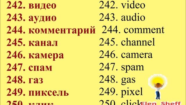 № 6 Учим русский легко узнай 500 международных слов за 20 минут смотреть онлайн
