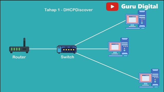 Apa itu DHCP ? смотреть онлайн