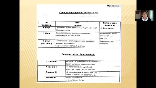 Тема4 1 Определение актуального состояния психических функций и зон смотреть онлайн