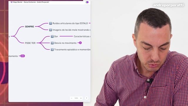 Mapa Mental de Diagnóstico e Tratamento do Bruxismo, DTM e Neuropatias смотреть онлайн