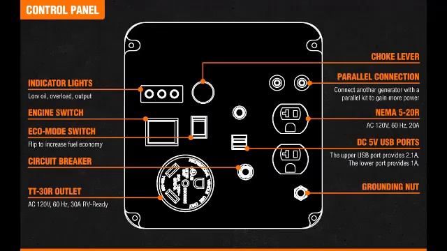 WEN GN400i RV-Ready Open Case Inverter Generator Review смотреть онлайн