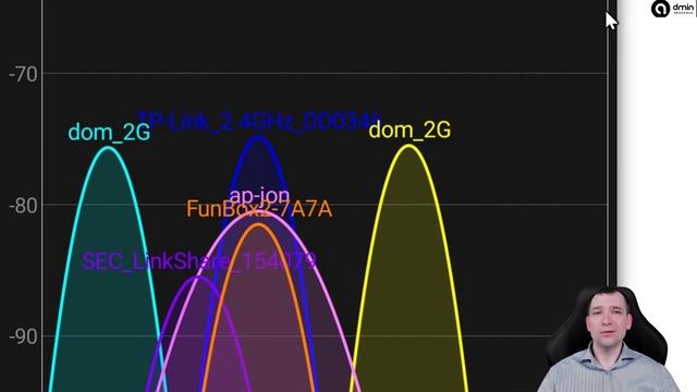 Starcie punktów dostępowych WiFi6: UniFi 6 Long-Range Access Point vs TP-Link EAP660 HD смотреть онлайн