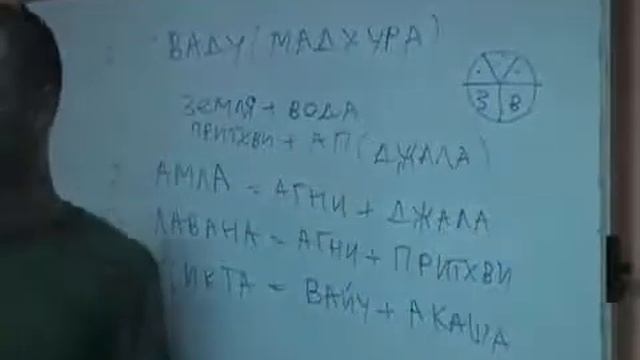 Андрей Головинов - Уроки аюрведы 11