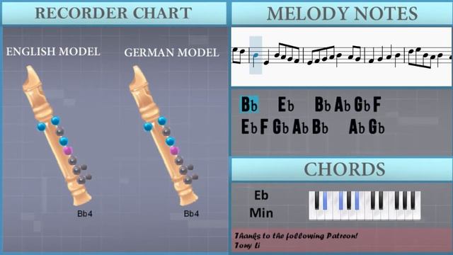 How to play Bad Apple (Touhou) by nomico on Recorder (Tutorial) смотреть онлайн