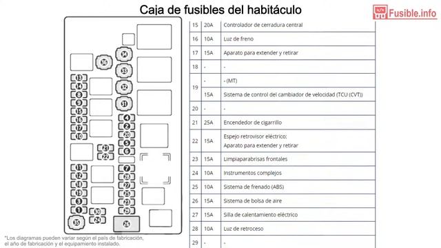 Diagrama de fusibles Great Wall Voleex C30 (2011-2016) смотреть онлайн