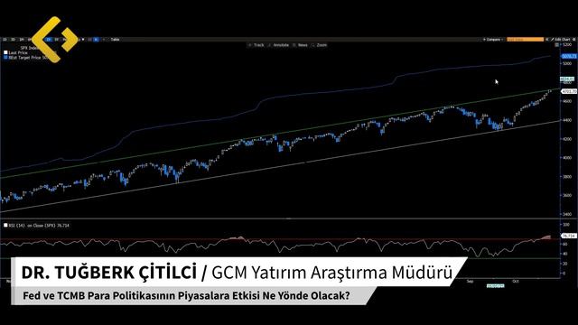 Dr. Tuğberk Çitilci | Fed ve TCMB Para Politikasının Piyasalara Etkisi Ne Yönde Olacak? смотреть онлайн