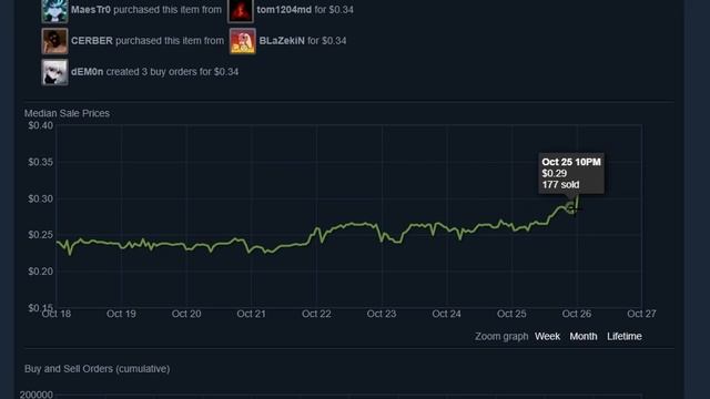 This Capsule Spiked Overnight & Is Finally Profitable For Investors CSGO Investing News смотреть онлайн